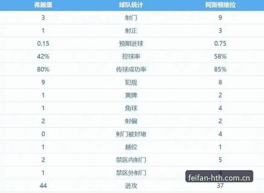 欧联杯决赛观赛必备知识：维拉3-0夺冠背后的战术与历史解读